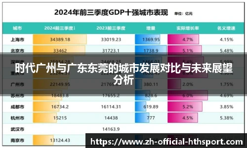 时代广州与广东东莞的城市发展对比与未来展望分析